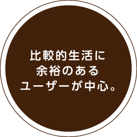 比較的生活に余裕のあるユーザーが中心。