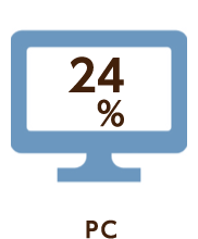 24% PC