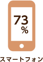 73% スマートフォン